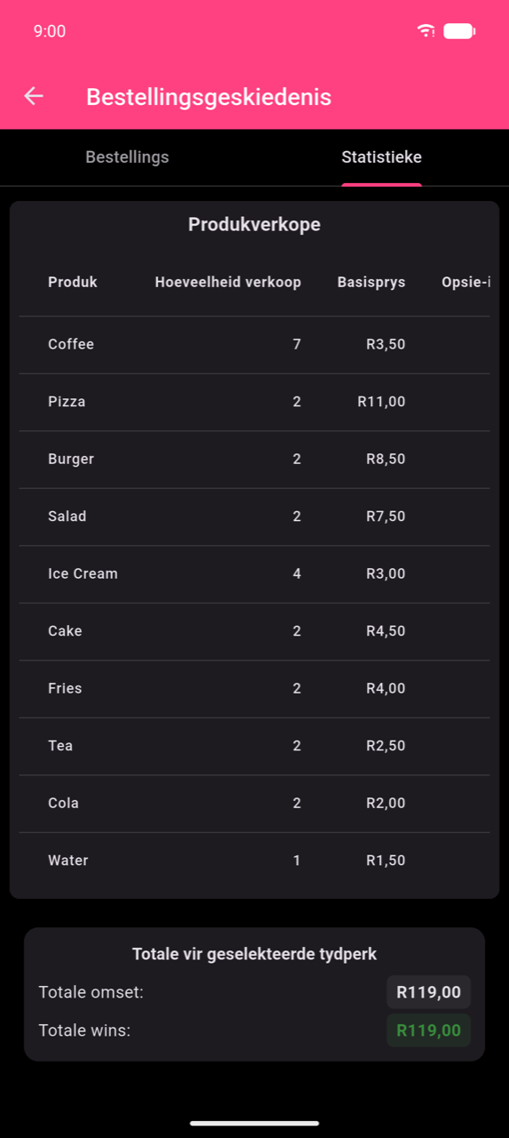 Produkverkope-tabel wat tien rye wys: Koffie 7×, Pizza 2×, Burger 2×, Slaai 2×, Roomys 4×, Koek 2×, Friet 2×, Tee 2×, Cola 2×, Water 1×. Kolomme sigbaar is Produk, Hoeveelheid verkoop, Basisprys, en die begin van Opsie-inkomste. Onder die tabel: Totale vir geselekteerde tydperk — Totale omset $119,00, Totale wins $119,00