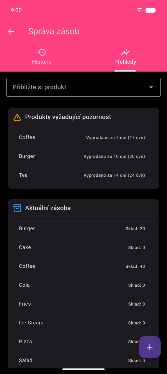 Správa inventáře, záložka Přehledy: rozbalovací nabídka „Přibližte si produkt"; karta „Produkty vyžadující pozornost" se seznamem Káva (Vyprodáno za 7 dní, 17. 6.), Burger (Vyprodáno za 10 dní, 20. 6.), Čaj (Vyprodáno za 14 dní, 24. 6.); karta „Aktuální zásoba" zobrazující Burger 20, Dort 0, Káva 43, Kola 0, Hranolky 0, Zmrzlina 0, s dalšími produkty pod záhybem