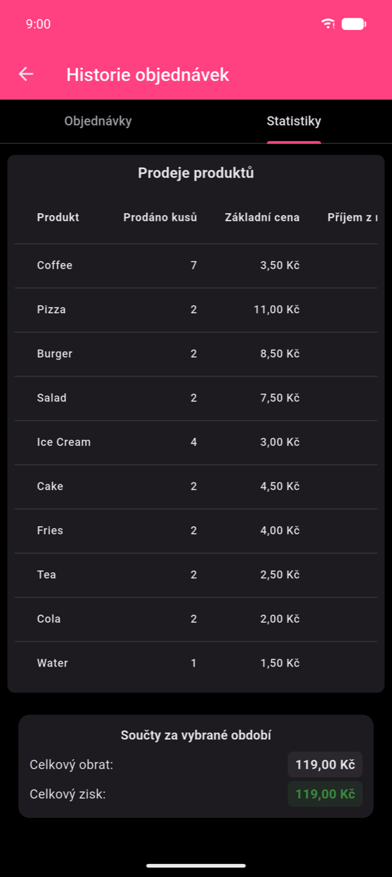 Tabulka prodejů produktů zobrazující deset řádků: Káva 7×, Pizza 2×, Burger 2×, Salát 2×, Zmrzlina 4×, Dort 2×, Hranolky 2×, Čaj 2×, Cola 2×, Voda 1×. Viditelné sloupce jsou Produkt, Prodáno kusů, Základní cena a začátek Příjem z možností. Pod tabulkou: Součty za vybrané období — Celkový obrat 119,00 $, Celkový zisk 119,00 $