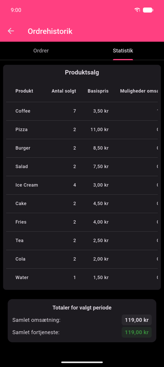 Produktsalgstabel med ti rækker: Kaffe 7×, Pizza 2×, Burger 2×, Salat 2×, Is 4×, Kage 2×, Pommes frites 2×, Te 2×, Cola 2×, Vand 1×. Synlige kolonner er Produkt, Antal solgt, Basispris og starten af Muligheder omsætning. Under tabellen: Totaler for valgt periode — Samlet omsætning $119,00, Samlet fortjeneste $119,00