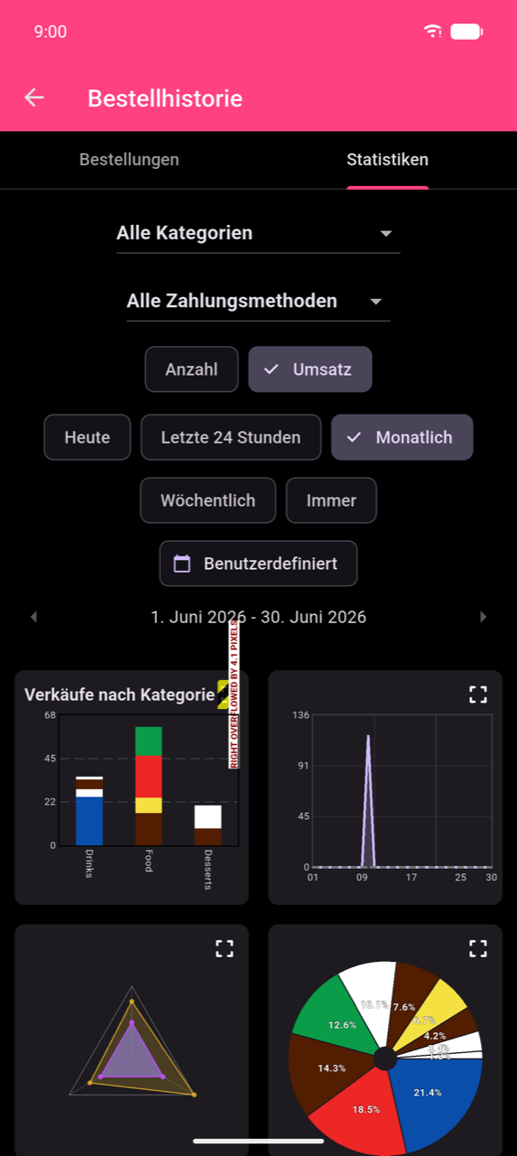 Stats-Bildschirm mit dem Filterbereich: Dropdowns „Alle Kategorien" und „Alle Zahlungsmethoden", Gruppierungs-Chips „Anzahl" / „Umsatz" mit ausgewähltem „Umsatz", und Zeitraum-Chips „Heute" / „Letzte 24 Stunden" / „Monatlich" (ausgewählt, mit Häkchen) / „Wöchentlich" / „Immer" / „Benutzerdefiniert". Der aktive Bereich 1.–30. Juni 2026 wird unterhalb der Chips angezeigt.