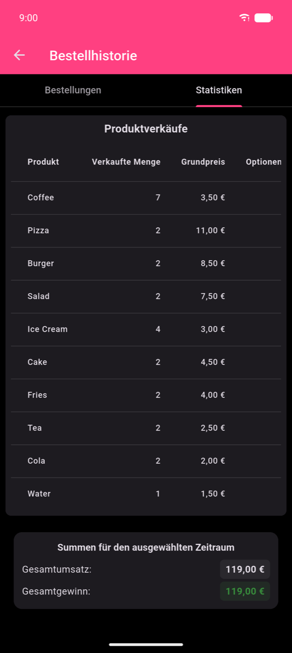 Tabelle „Produktverkäufe" mit zehn Zeilen: Coffee 7×, Pizza 2×, Burger 2×, Salad 2×, Ice Cream 4×, Cake 2×, Fries 2×, Tea 2×, Cola 2×, Water 1×. Sichtbare Spalten sind Produkt, Verkaufte Menge, Grundpreis und der Beginn von „Optionen Umsatz". Unterhalb der Tabelle: Summen für den ausgewählten Zeitraum — Gesamtumsatz 119,00 €, Gesamtgewinn 119,00 €