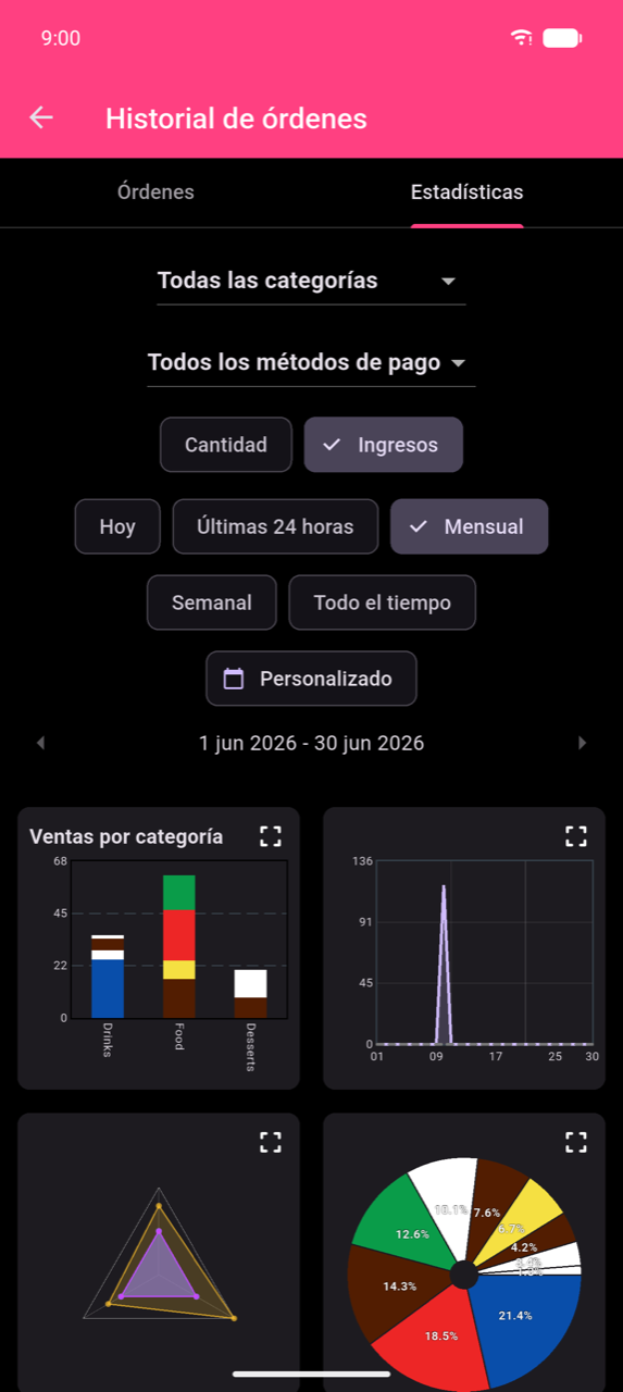 Pantalla Stats mostrando el área de filtros: menús desplegables Todas las categorías y Todos los métodos de pago, chips de agrupación Cantidad / Ingresos con Ingresos seleccionado, y chips de período Hoy / Últimas 24 horas / Mensual (seleccionado, mostrando una marca) / Semanal / Todo el tiempo / Personalizado. El rango activo 1 jun–30 jun, 2026 se muestra debajo de los chips.