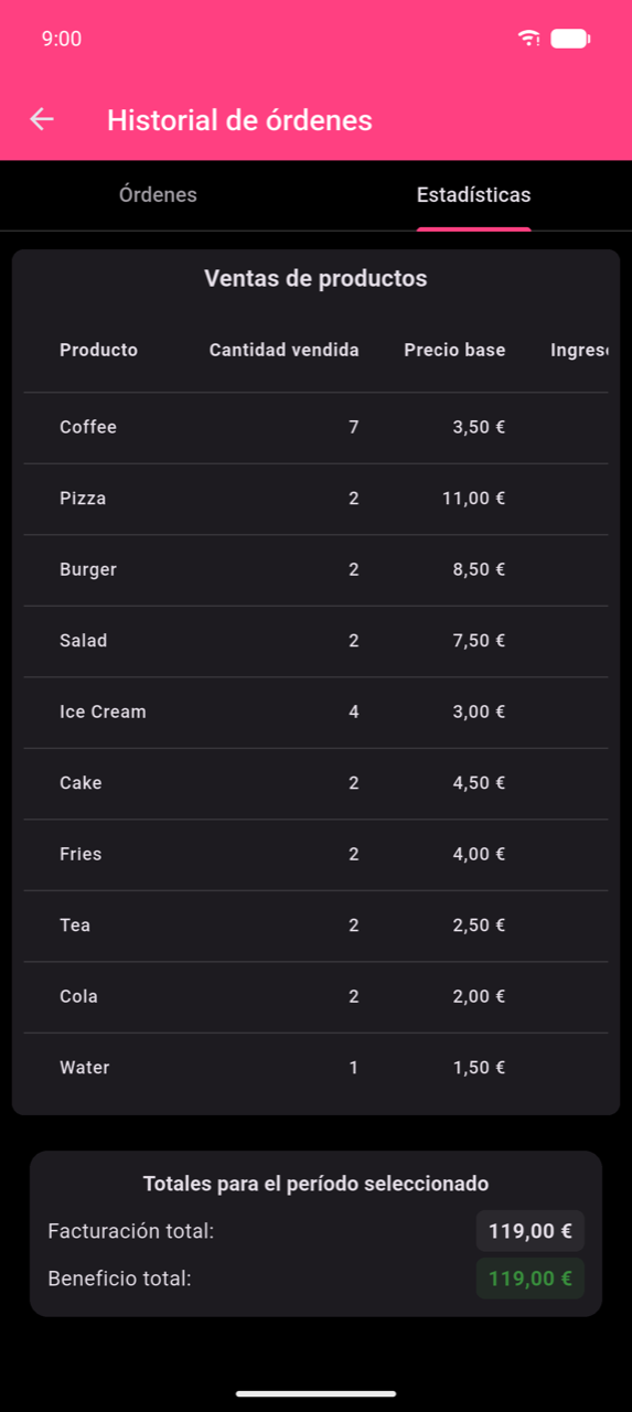 Tabla de ventas de productos mostrando diez filas: Coffee 7×, Pizza 2×, Burger 2×, Salad 2×, Ice Cream 4×, Cake 2×, Fries 2×, Tea 2×, Cola 2×, Water 1×. Las columnas visibles son Producto, Cantidad vendida, Precio base y el inicio de Ingresos de opciones. Debajo de la tabla: Totales para el período seleccionado — Facturación total 119,00 €, Beneficio total 119,00 €