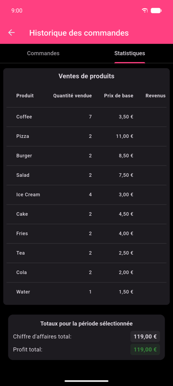 Tableau Ventes de produits affichant dix lignes : Café 7×, Pizza 2×, Burger 2×, Salade 2×, Glace 4×, Gâteau 2×, Frites 2×, Thé 2×, Cola 2×, Eau 1×. Les colonnes visibles sont Produit, Quantité vendue, Prix de base et le début de Revenus des options. Sous le tableau : Totaux pour la période sélectionnée — Chiffre d'affaires total 119,00 €, Bénéfice total 119,00 €