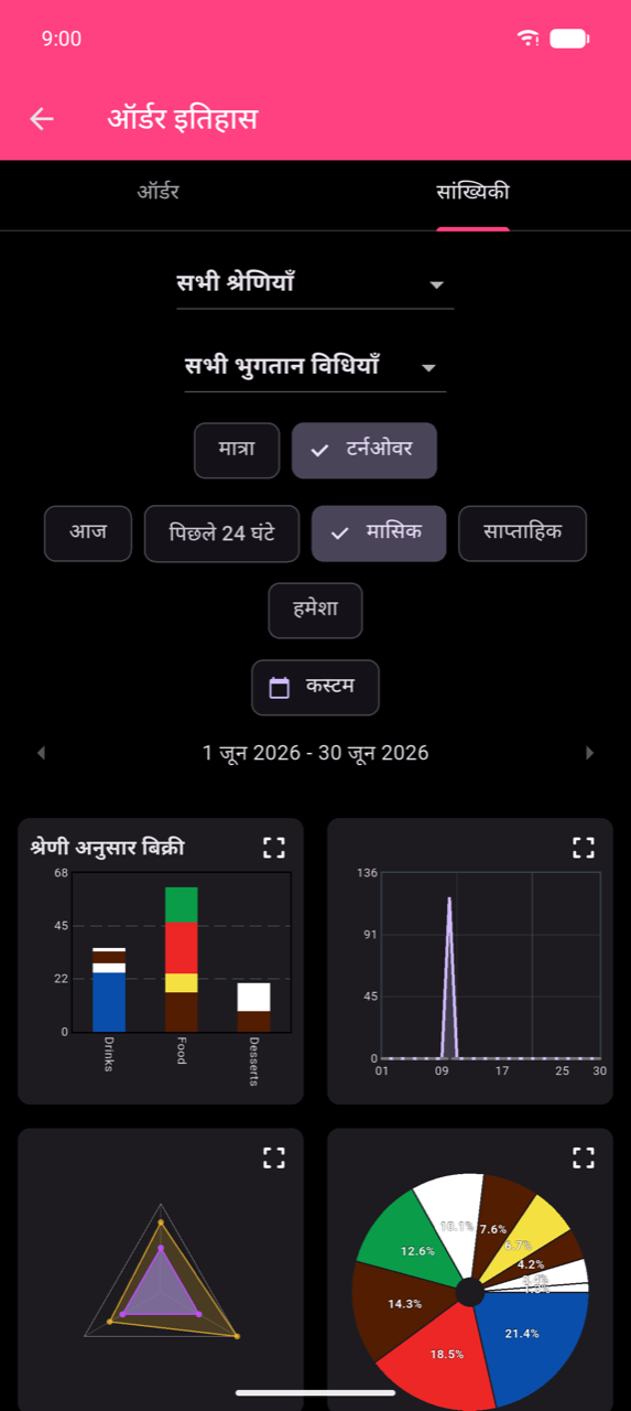 Stats screen filter area दिखाता है: All Categories और All payment methods dropdowns, Amount / Turnover group-by chips Turnover selected के साथ, और period chips Today / Past 24h / Monthly (selected, checkmark दिखाता) / Weekly / All time / Custom। Active range Jun 1–Jun 30, 2026 chips के नीचे दिखती है।