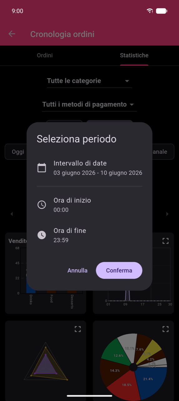 Finestra di dialogo Seleziona periodo sopra la schermata Stats. Tre righe: Intervallo di date (che mostra 03 giugno 2026 – 10 giugno 2026), Ora di inizio (12:00 AM) e Ora di fine (11:59 PM). Pulsanti Annulla e Conferma in fondo.