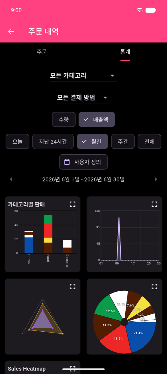 통계 화면의 필터 영역: 전체 카테고리 및 전체 결제 수단 드롭다운, 수량 / 매출액 그룹화 칩(매출액 선택됨), 오늘 / 지난 24시간 / 월간(선택됨, 체크마크 표시) / 주간 / 전체 / 사용자 정의 기간 칩. 칩 아래에 활성 범위 2026년 6월 1일–30일이 표시됨.