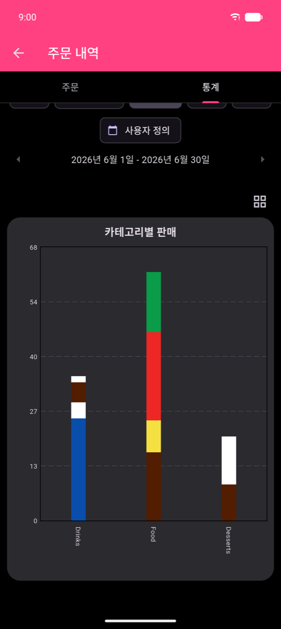 2026년 6월 1일–30일의 확대된 카테고리별 매출 막대 차트. Drinks(약 37), Food(약 63), Desserts(약 17)에 대한 세 개의 누적 막대. 오른쪽 상단 모서리에 전체 화면 보기를 종료하는 그리드 아이콘.