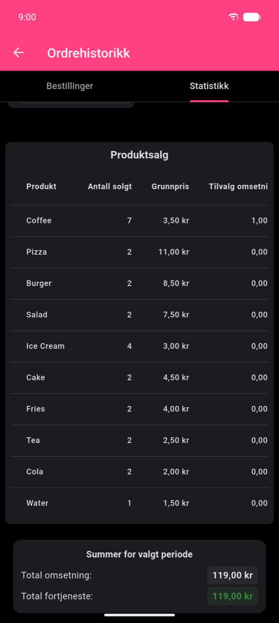 Produktsalg-tabell som viser ti rader: Coffee 7×, Pizza 2×, Burger 2×, Salad 2×, Ice Cream 4×, Cake 2×, Fries 2×, Tea 2×, Cola 2×, Water 1×. Synlige kolonner er Produkt, Antall solgt, Grunnpris og starten av Tilvalg omsetning. Under tabellen: Summer for valgt periode — Total omsetning $119,00, Total fortjeneste $119,00