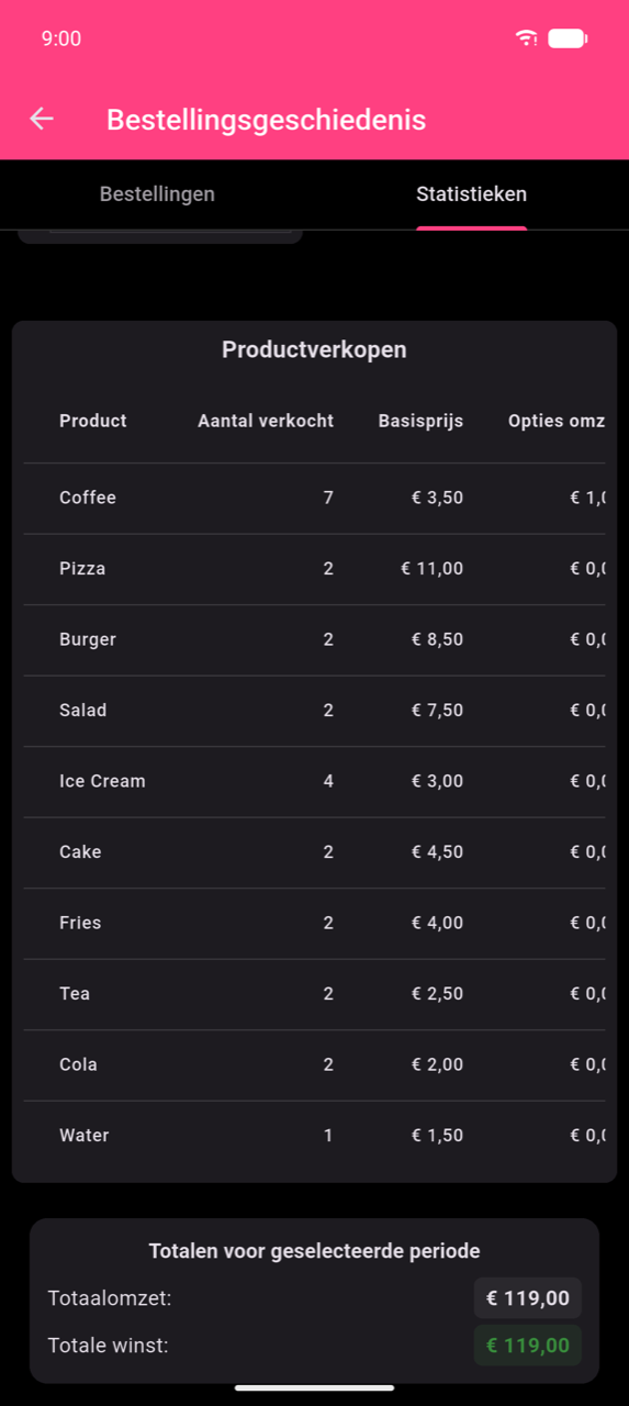 Tabel Productverkopen met tien rijen: Coffee 7×, Pizza 2×, Burger 2×, Salad 2×, Ice Cream 4×, Cake 2×, Fries 2×, Tea 2×, Cola 2×, Water 1×. Zichtbare kolommen zijn Product, Verkochte hoeveelheid, Basisprijs en het begin van Opties omzet. Onder de tabel: Totalen voor geselecteerde periode — Totaalomzet € 119,00, Totale winst € 119,00