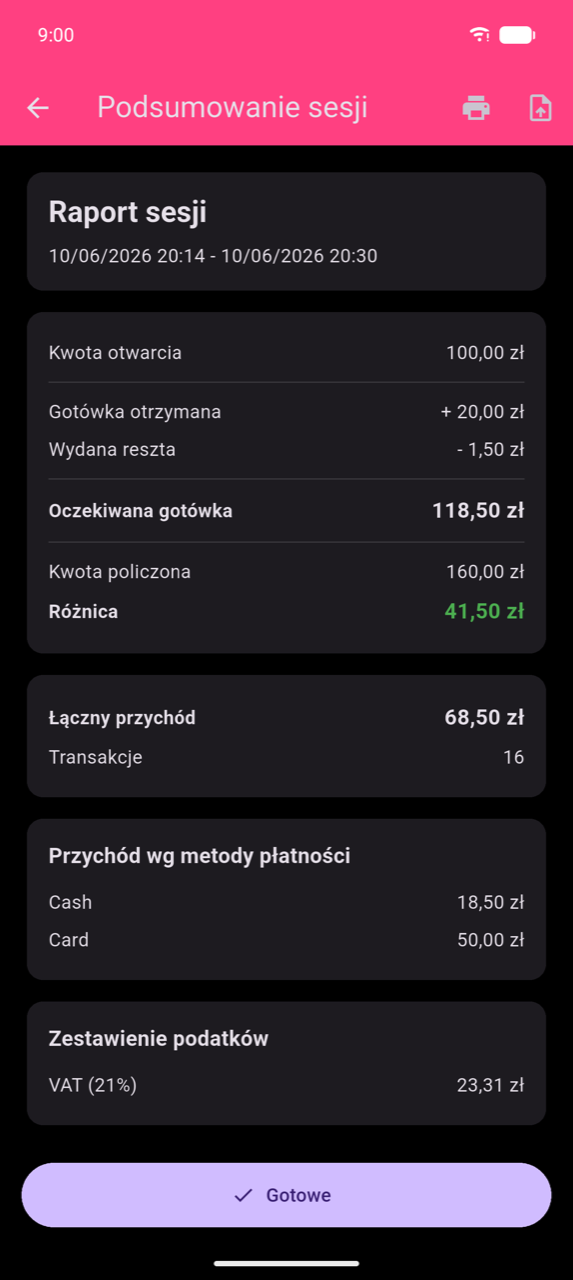 Ekran podsumowania sesji: karta Raport sesji z zakresem dat, karta obliczenia gotówki (Kwota otwarcia, Gotówka otrzymana, Wydana reszta, Oczekiwana gotówka, Kwota policzona, Różnica na zielono), Łączny dochód i Transakcje, Przychód wg metody płatności (Gotówka i Karta), Podział Podatków (VAT 21%), przycisk Gotowe