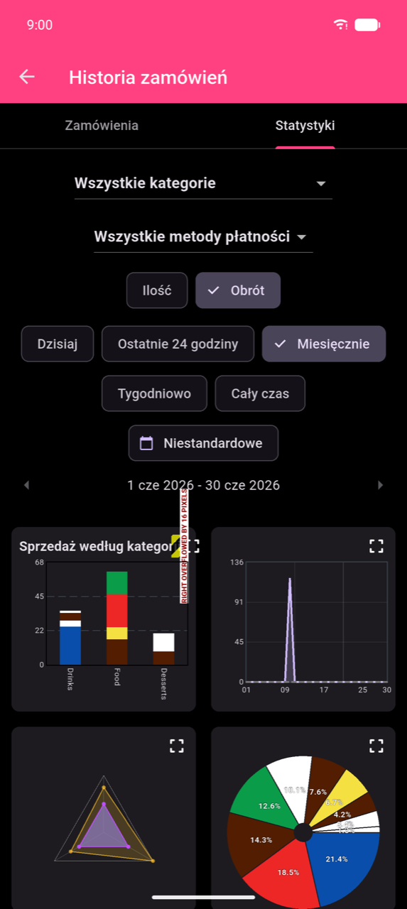Ekran Statystyki pokazujący obszar filtrów: rozwijane menu Wszystkie kategorie i Wszystkie metody płatności, przyciski grupowania Ilość / Obrót z wybranym Obrotem, oraz przyciski okresu Dzisiaj / Ostatnie 24 godziny / Miesięcznie (zaznaczony, z ptaszkiem) / Tygodniowo / Cały czas / Niestandardowe. Aktywny zakres 1 cze – 30 cze 2026 widoczny poniżej przycisków.