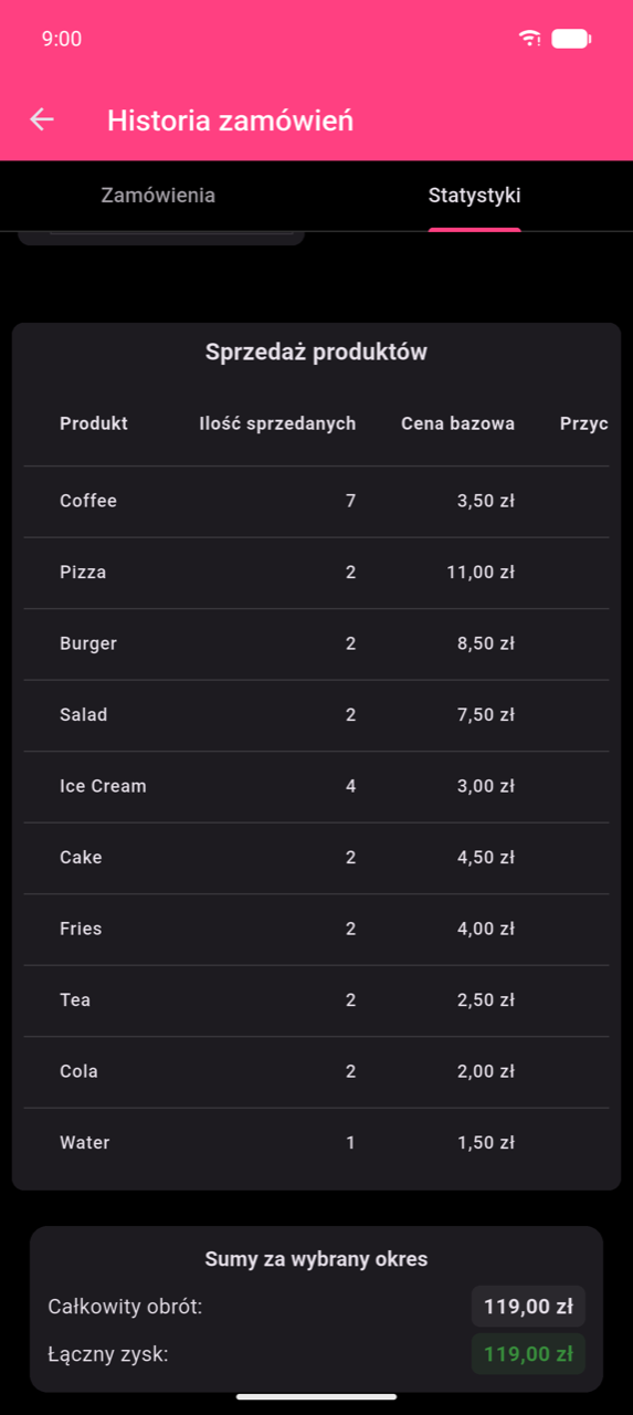 Tabela sprzedaży produktów pokazująca dziesięć wierszy: Kawa 7×, Pizza 2×, Burger 2×, Sałatka 2×, Lody 4×, Ciasto 2×, Frytki 2×, Herbata 2×, Cola 2×, Woda 1×. Widoczne kolumny to Produkt, Ilość sprzedanych, Cena bazowa i początek Przychodu z opcji. Poniżej tabeli: Podsumowanie wybranego okresu — Łączny obrót $119,00, Łączny zysk $119,00