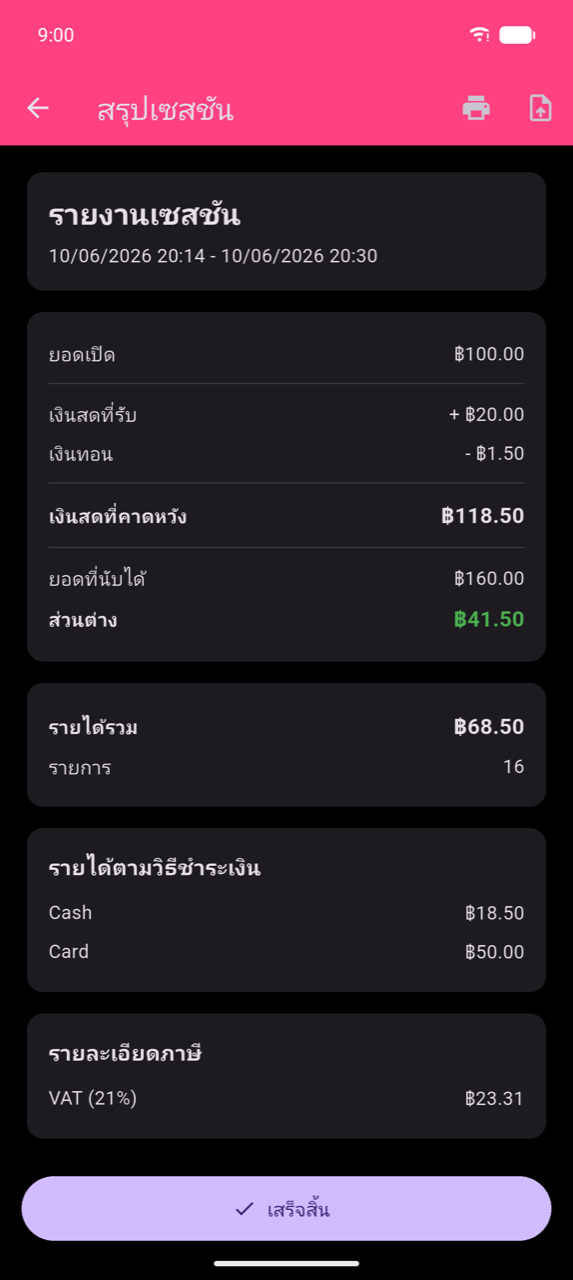 หน้าจอสรุปเซสชัน: การ์ด รายงานเซสชัน พร้อมช่วงวันที่, การ์ดคำนวณเงินสด (ยอดเปิด, เงินสดที่รับ, เงินทอน, เงินสดที่คาดหวัง, ยอดที่นับได้, ส่วนต่างแสดงเป็นสีเขียว), รายได้รวมและจำนวนธุรกรรม, รายได้แยกตามวิธีชำระเงิน (เงินสดและบัตร), รายละเอียดภาษี (VAT 21%), ปุ่มเสร็จสิ้น