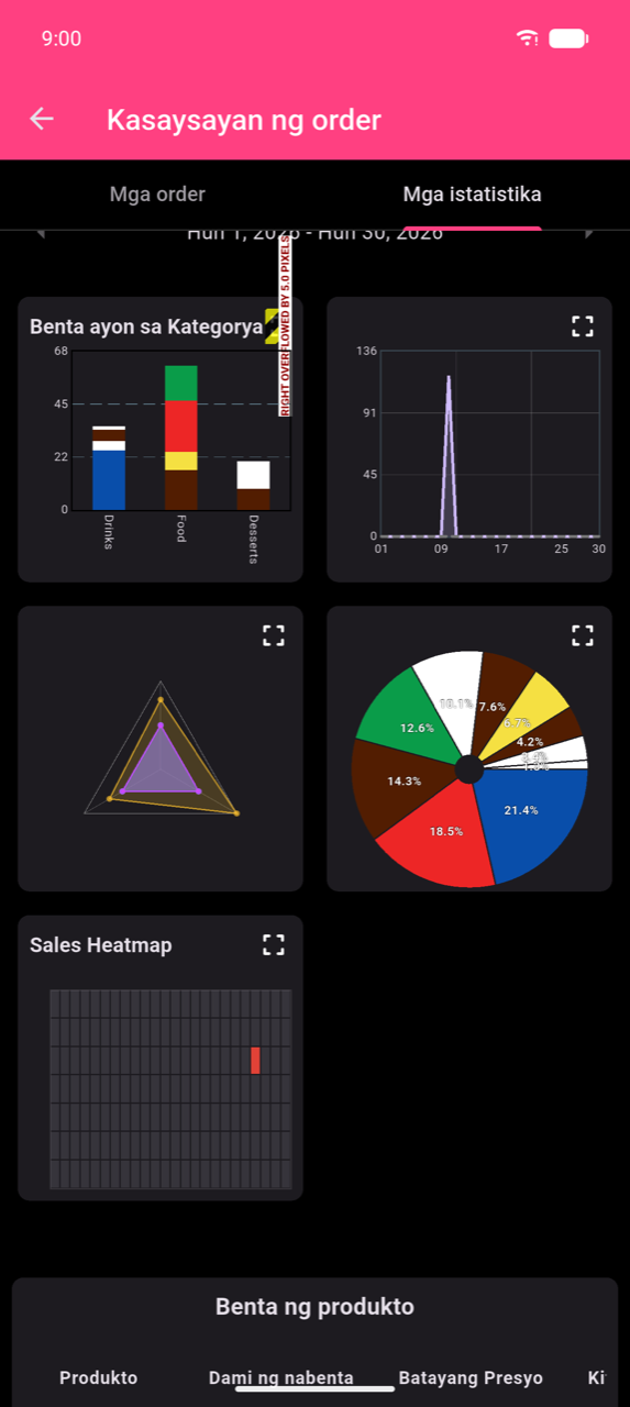 Screen ng Kasaysayan ng order na may napiling tab na Mga istatistika, nagpapakita ng 2-column na grid ng tsart: bar chart ng Benta ayon sa Kategorya, isang line chart na may matinding taas, isang radar triangle, at isang pie chart na may mga porsyento ng bahagi ng kategorya. Sa ibaba ng grid: isang Sales Heatmap na may isang naka-highlight na cell. Ang header ng talahanayan ng Benta ng produkto ay makikita sa pinakailalim. Panahon na ipinapakita: Hunyo 1–30, 2026