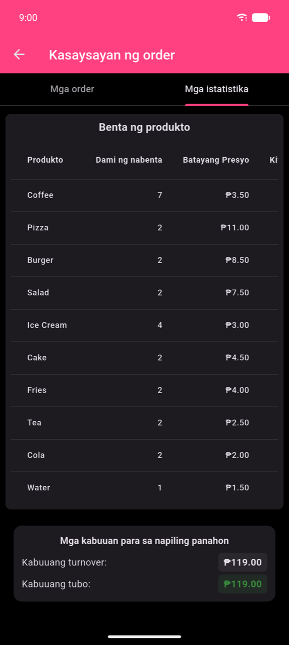 Talahanayan ng benta ng produkto na nagpapakita ng sampung row: Coffee 7×, Pizza 2×, Burger 2×, Salad 2×, Ice Cream 4×, Cake 2×, Fries 2×, Tea 2×, Cola 2×, Water 1×. Ang mga nakikitang kolum ay Produkto, Dami ng nabenta, Batayang Presyo, at ang simula ng Kita mula sa mga Opsyon. Sa ibaba ng talahanayan: Mga kabuuan para sa napiling panahon — Kabuuang turnover $119.00, Kabuuang tubo $119.00