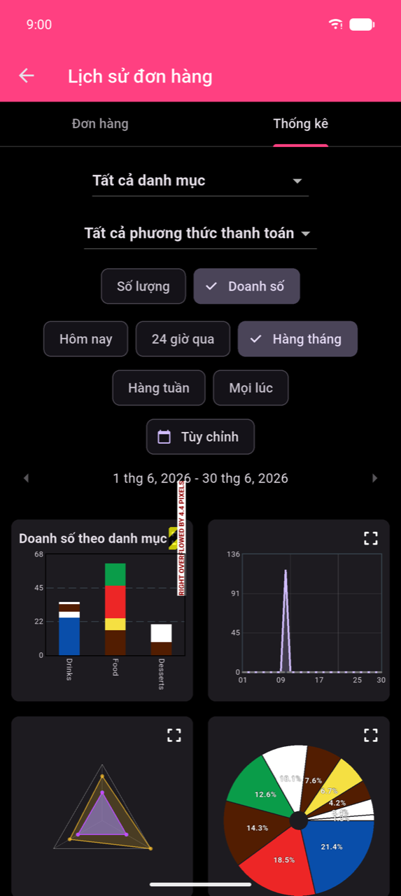 Màn hình Thống kê hiển thị khu vực bộ lọc: dropdown Tất cả danh mục và Tất cả phương thức thanh toán, các nút nhóm theo Số lượng / Doanh số với Doanh số được chọn, và các nút kỳ Hôm nay / 24 giờ qua / Hàng tháng (đang chọn, có dấu kiểm) / Hàng tuần / Mọi lúc / Tùy chỉnh. Khoảng ngày đang hoạt động 1 tháng 6–30 tháng 6, 2026 được hiển thị bên dưới các nút.